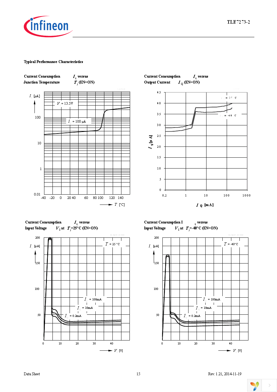 TLE7273-2G V33 Page 15